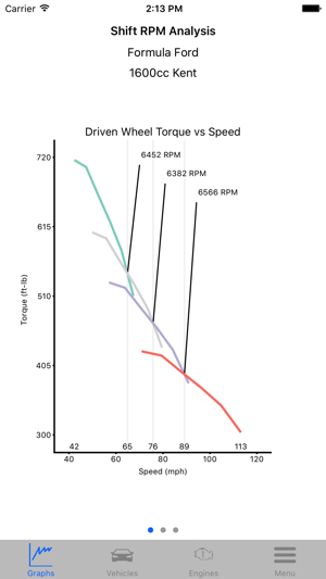 Shift RPM(圖1)-速報App