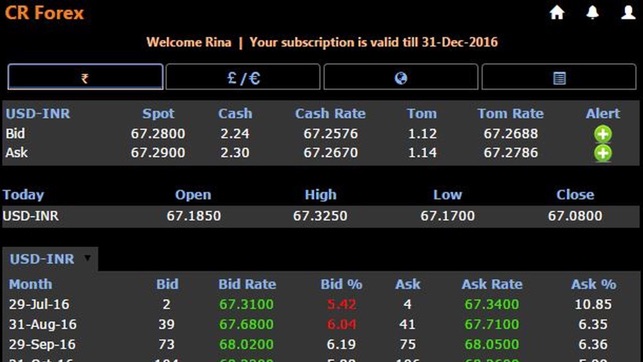 CR Forex Currency Ticker(圖4)-速報App