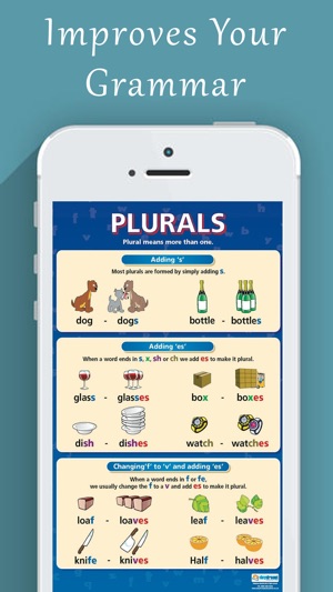 Learn English Grammar - Learn Grammar(圖4)-速報App