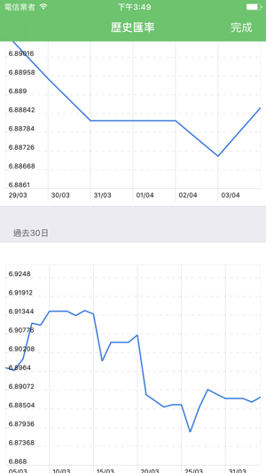 簡單貨幣(圖4)-速報App