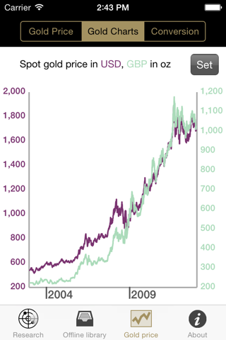 Gold Research: researching gold as an investment screenshot 4