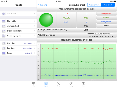 Скриншот из iHeart Pro - Pulse Reader