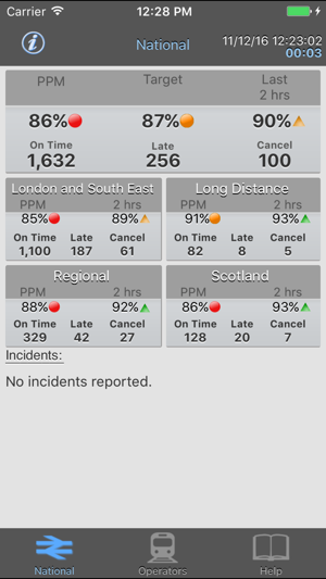 Train Arrival Accuracy UK