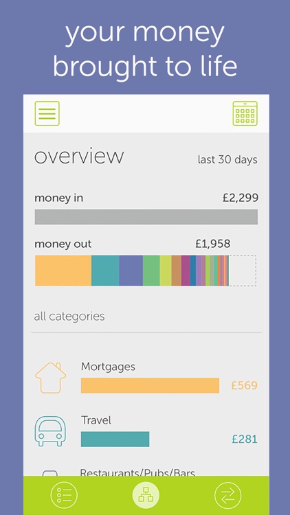 OnTrees Personal Finance from MoneySuperMarket