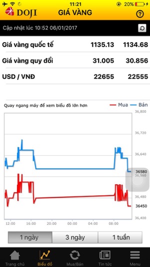 Giá Vàng - Doji(圖2)-速報App