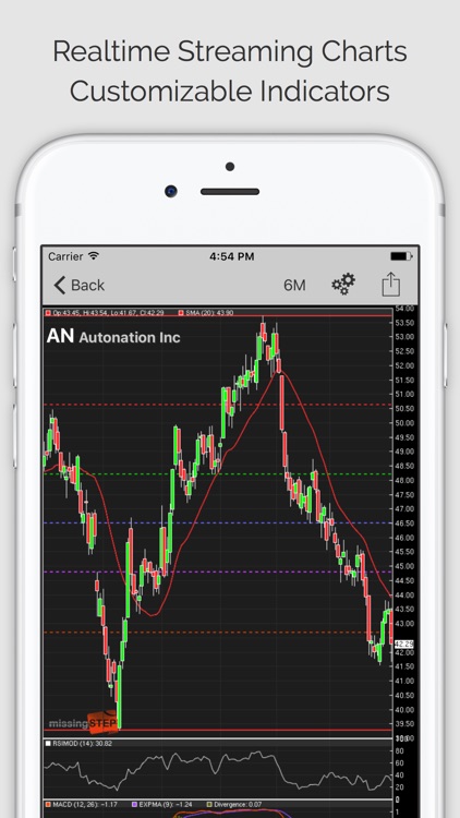 STOCKS: Stocks & Stock Market Tracker