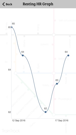 TrainTrack(圖3)-速報App