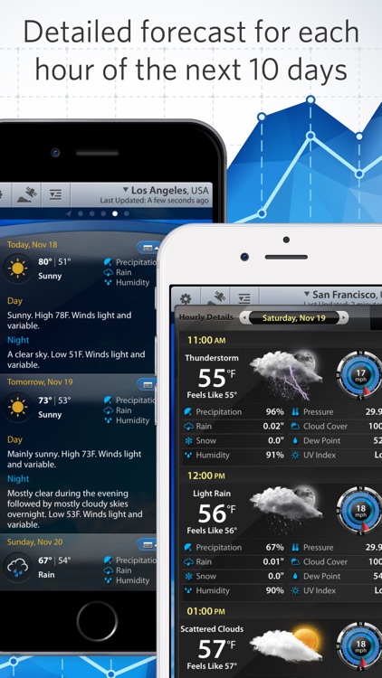 Weather Mate Pro - Forecast