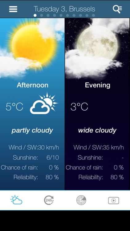 Weather for Belgium