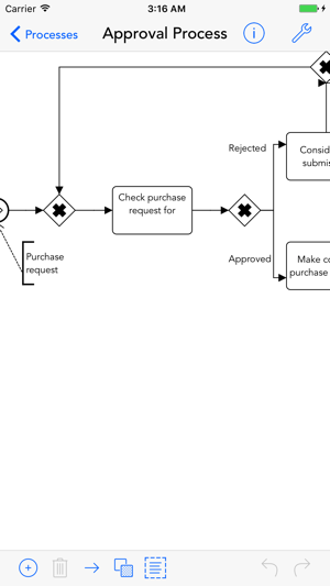 Mobile Process Designer(圖3)-速報App