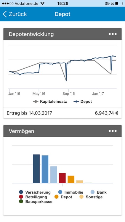 ALLESimBlick - Ihr Finanzbegleiter