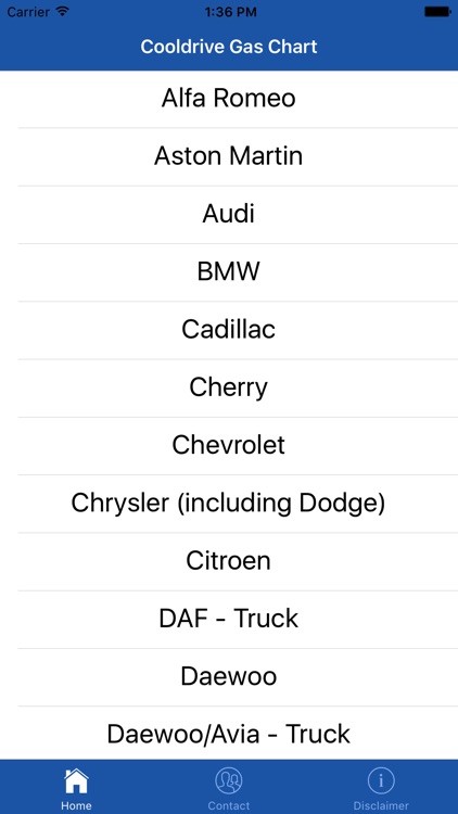 Gas Chart