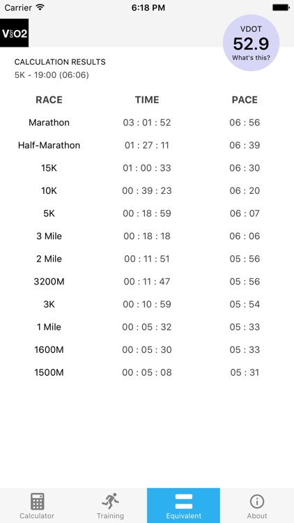 vdot-running-calculator-by-the-run-smart-project-llc