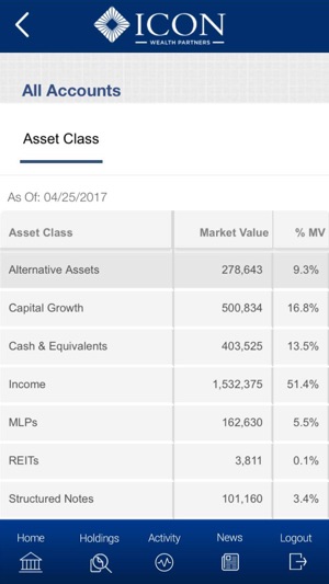 ICON Wealth Partners(圖2)-速報App