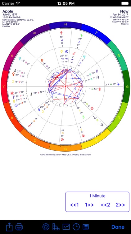 iPhemeris Astrology Charts