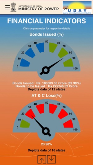 UDAY-Ujwal DISCOM Assurance(圖4)-速報App