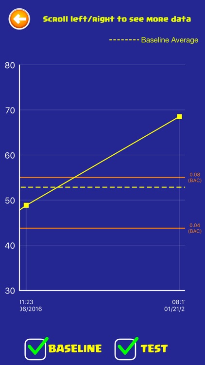 DRUID Impairment Evaluation App screenshot-4