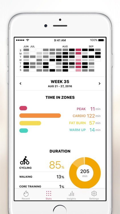 Zones for Training with Exercise Intensity