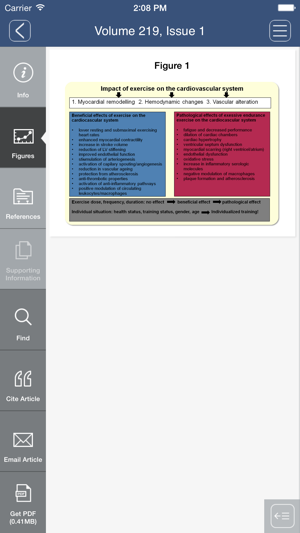 Acta Physiologica(圖4)-速報App