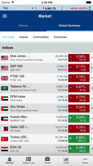 Capinvest Trader(圖2)-速報App