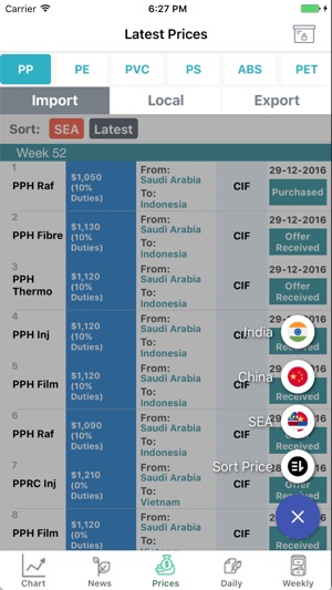 Commoplast(圖3)-速報App