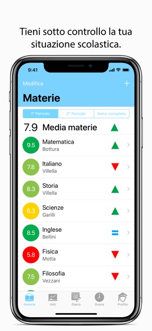 Scuola | Diario, Orario & Voti