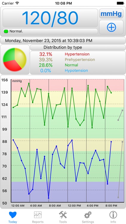 BPMon Pro - Blood Pressure Monitor