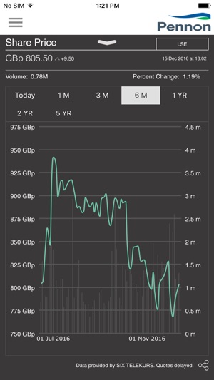 Pennon IR App(圖3)-速報App