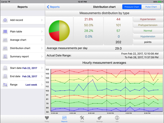 BPMon Pro - Pressure Monitorのおすすめ画像3