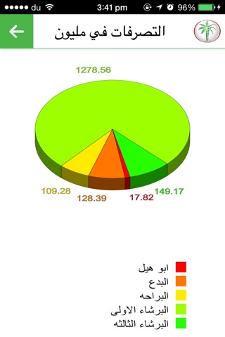 Dubai Land screenshot 4