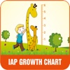 IAP Growth Charts