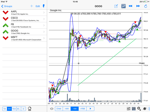 Chebyshev Trend Pro - G ed. screenshot 2