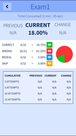 CCNA Security (210-260) IINS Exam Prep(圖5)-速報App