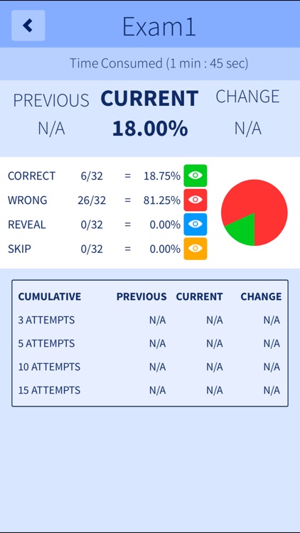 CCNA Security (210-260) IINS Exam Prep screenshot-4