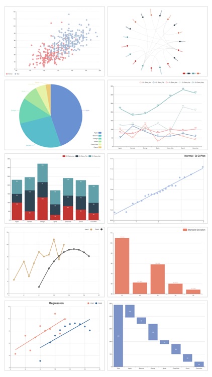 Smart-Charts