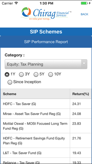 Chirag Wealth(圖3)-速報App