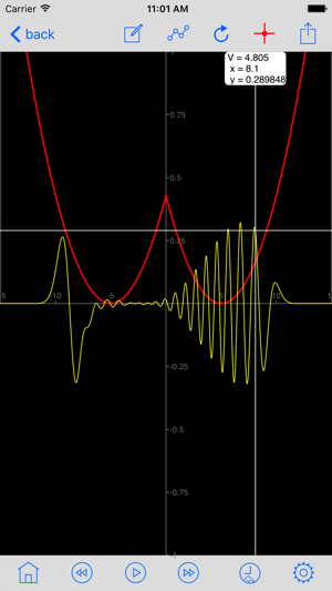 Quantum Wave in a Box(圖4)-速報App