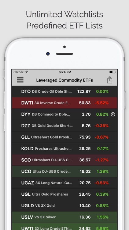 COMMODITY TRADER PRO: Trading Signals, Commodities