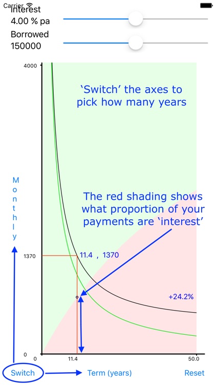 Loan Graph mortgage payment calculator