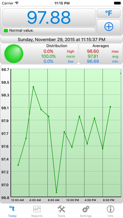 BTMon Pro - Body Temperature Monitor
