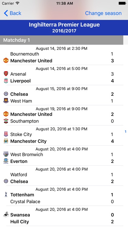 All Stats England