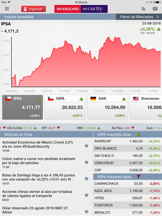 Inversiones Security