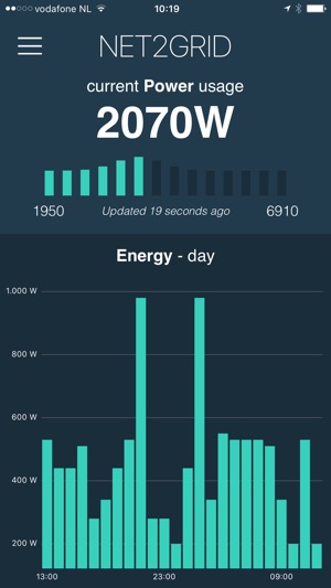 NET2GRID(圖1)-速報App