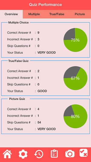 Human Muscular System Quiz(圖4)-速報App