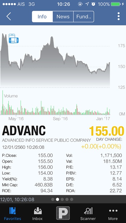 PST StockPick