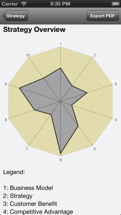 iStrategy Business Analysis Charts