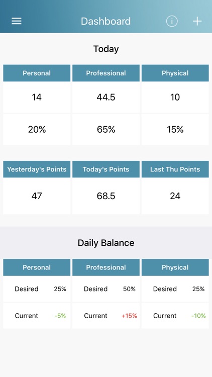 Balance Me, Work Life Balance