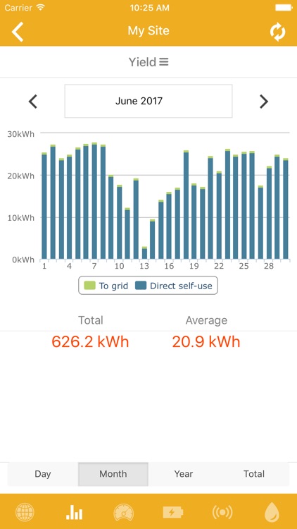 Opal View Monitoring Platform screenshot-3