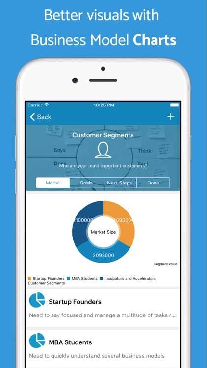 Meta Canvas - Business Model Design & Action Plan