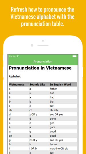 Vietnamese Flashcards with Pictures(圖2)-速報App